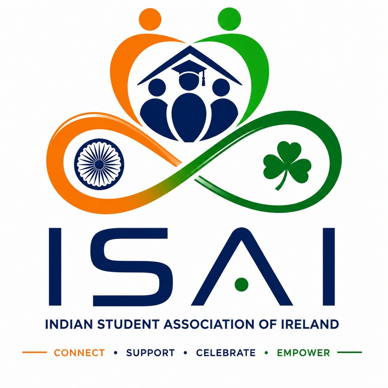 ISAI